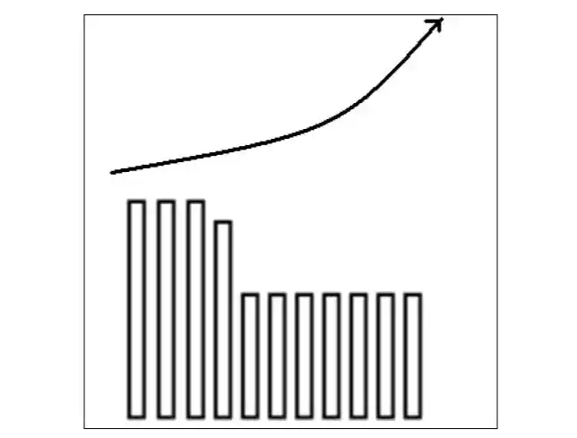 庄家吸筹建仓手法_庄家洗盘的k线图_庄家拉高出货技巧