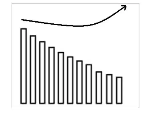 庄家吸筹建仓手法_庄家拉高出货技巧_庄家洗盘的k线图