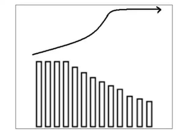 庄家洗盘的k线图_庄家拉高出货技巧_庄家吸筹建仓手法
