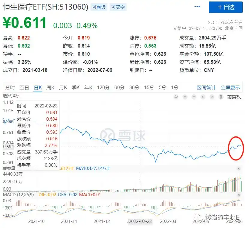 招商生物医药还会涨起来吗_医药板块走势_标普生物科技指数分析