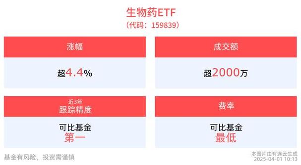 招商生物医药还会涨起来吗_标普生物科技指数分析_医药板块走势