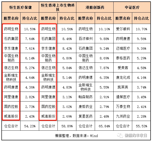 招商生物医药还会涨起来吗_医药板块走势_标普生物科技指数分析