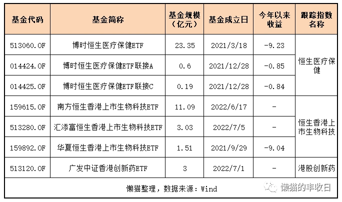 标普生物科技指数分析_医药板块走势_招商生物医药还会涨起来吗