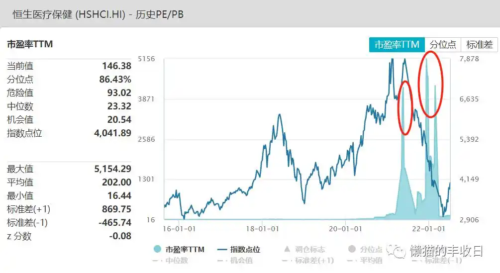医药板块走势_标普生物科技指数分析_招商生物医药还会涨起来吗