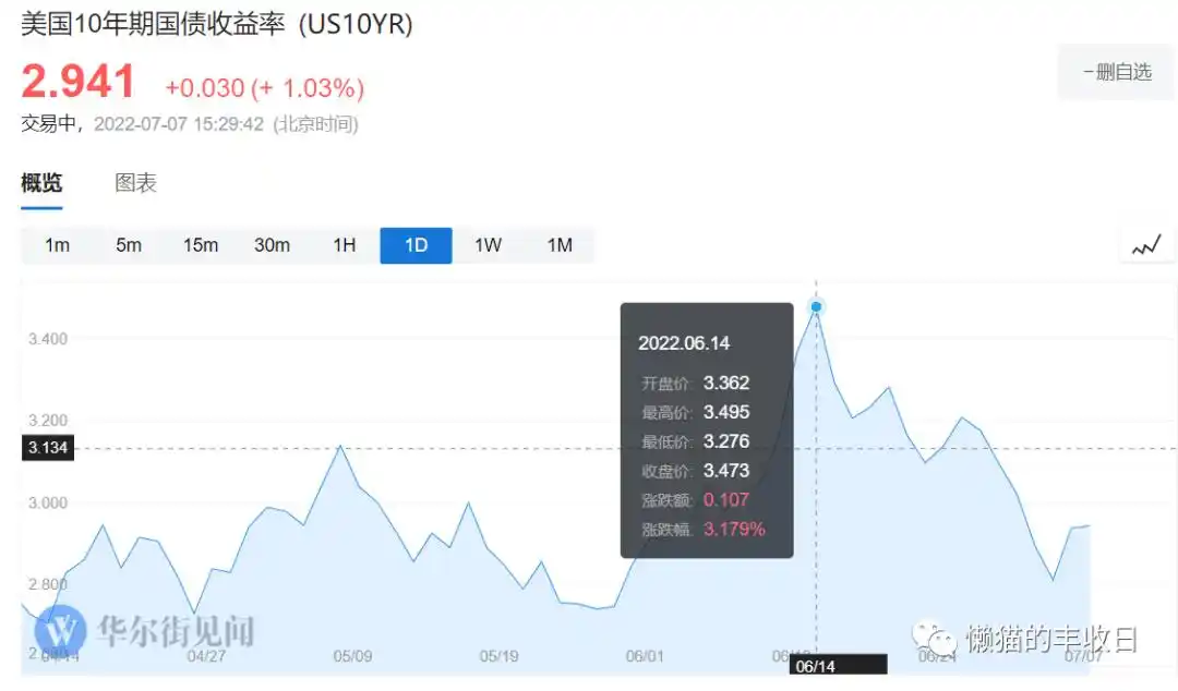 医药板块走势_标普生物科技指数分析_招商生物医药还会涨起来吗