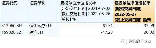 医药板块走势_招商生物医药还会涨起来吗_标普生物科技指数分析