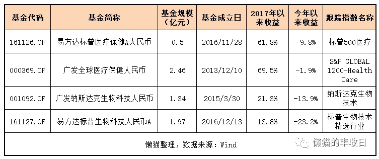 招商生物医药还会涨起来吗_医药板块走势_标普生物科技指数分析