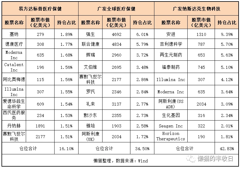 标普生物科技指数分析_招商生物医药还会涨起来吗_医药板块走势