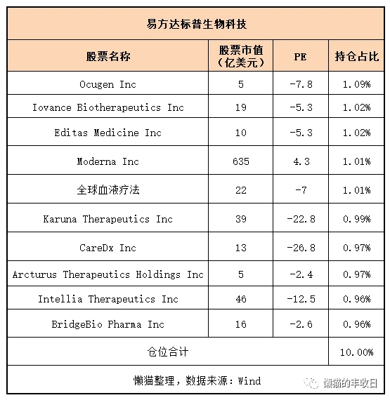 医药板块走势_标普生物科技指数分析_招商生物医药还会涨起来吗