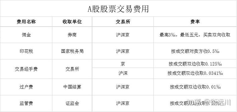 a股开户免费_交易佣金计算_股票开户费用