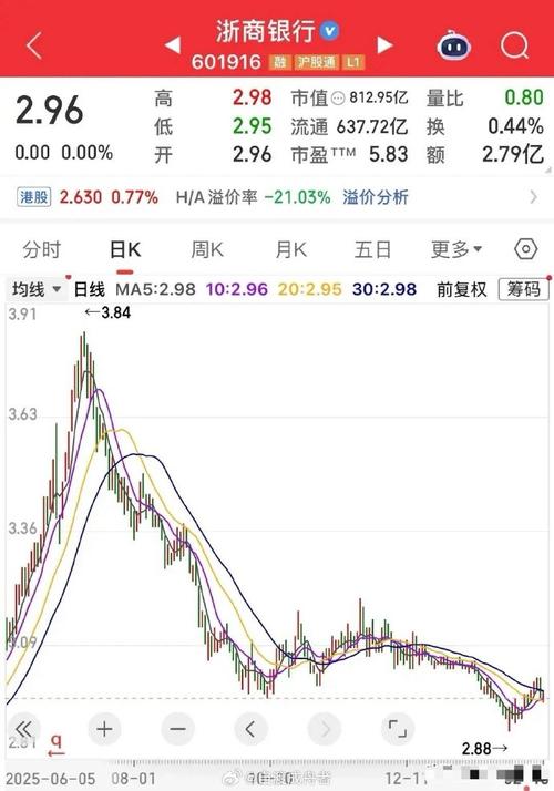 股价为什么会涨跌_2026年A股投资机会转向中盘蓝筹_指数波动不大个股分化明显