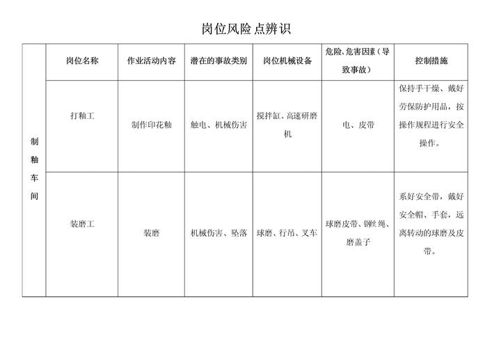 个人信息保护_员工个人信息采集表有什么用_大数据采集规范