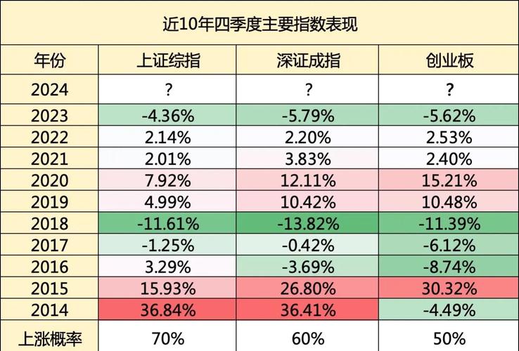 沪指收红A股三大指数走势_市场分析企业利润回落_股指期货配资利息