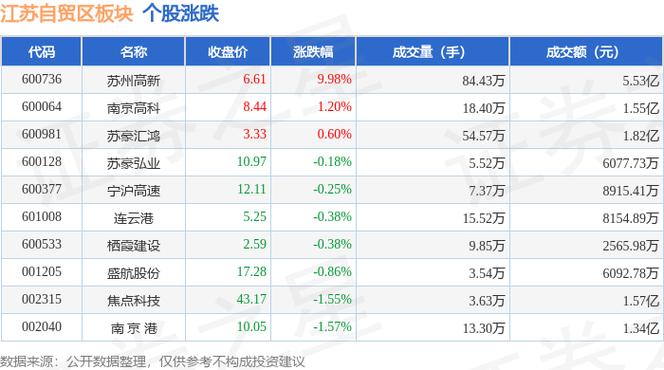 江苏自贸区_山东自贸区_苏州自贸区利好股票