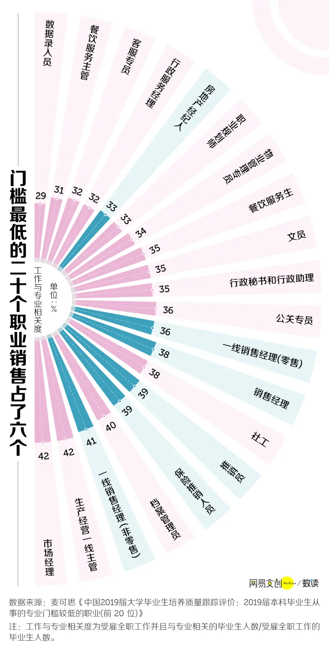 不喜欢做销售要坚持么_销售岗位招聘困难_大学生就业销售工作