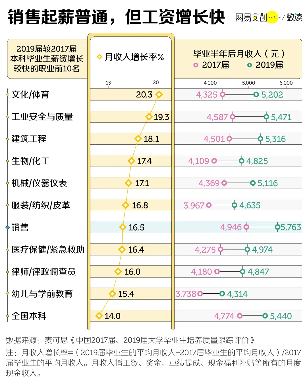 大学生就业销售工作_不喜欢做销售要坚持么_销售岗位招聘困难