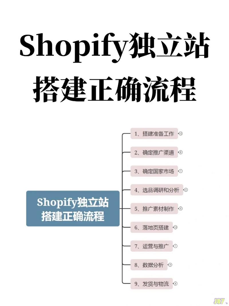 独立站运营策略复盘_衡水外贸独立站案例_做外贸最好用的服务器
