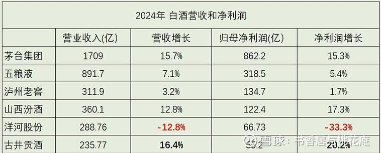 口子窖主力资金流入分析_口子窖筹码分布与成本分析_白酒龙头股票
