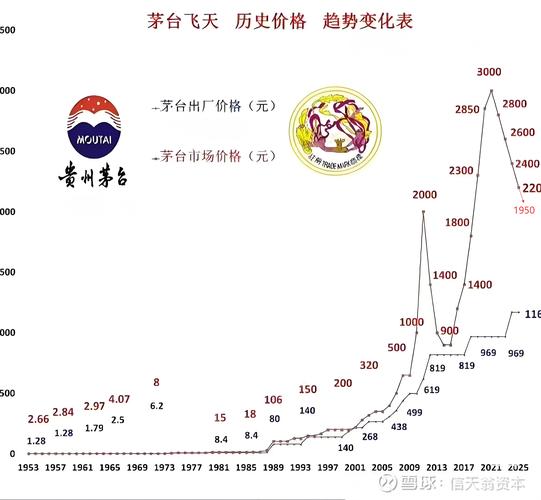 白酒龙头股票_A股白酒板块表现_酒鬼酒金徽酒涨幅分析