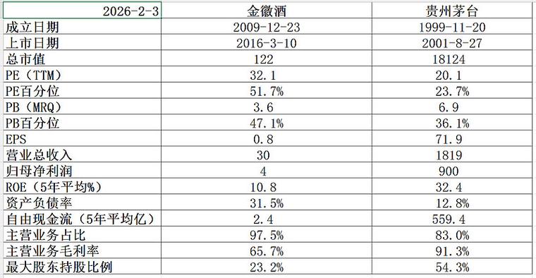 金徽酒筹码分布分析_金徽酒主力资金流向分析_白酒龙头股票