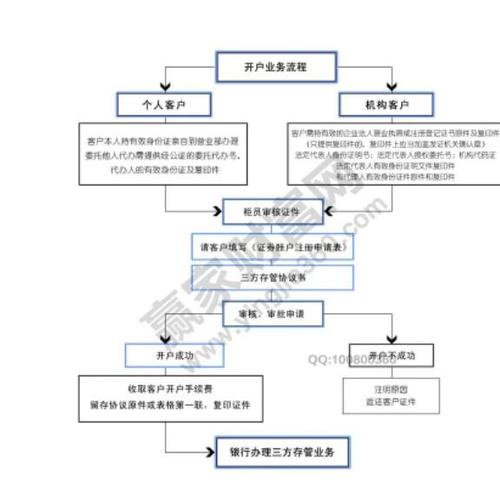 股票手机开户哪家好_开立上海证券账户卡_开立深圳证券账户卡
