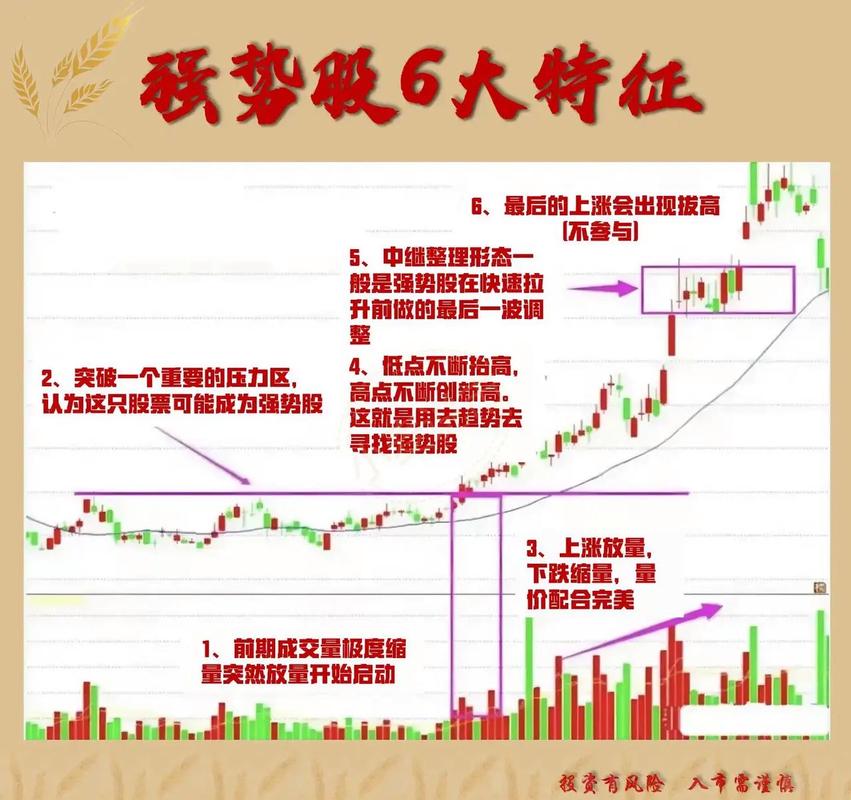 大盘走势分析_股指期货交易策略_盘前消息解读