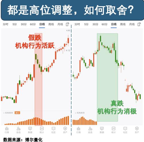 机构库存指标_量化数据辅助判断_股价为什么会涨跌