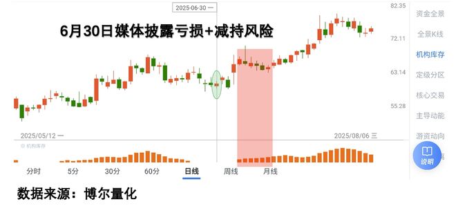 机构库存指标_股价为什么会涨跌_量化数据辅助判断