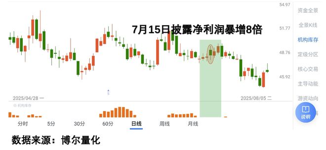 量化数据辅助判断_机构库存指标_股价为什么会涨跌