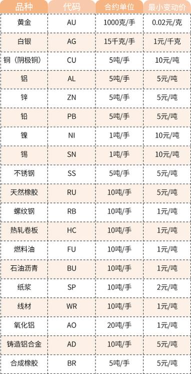 上海期货交易所开户联系方式_上海能源期货交易所原油期货代码SC含义_INE原油期货合约交易规则