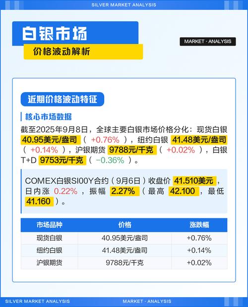 白银期货投机_现货白银价格走势_黄金白银市场分析