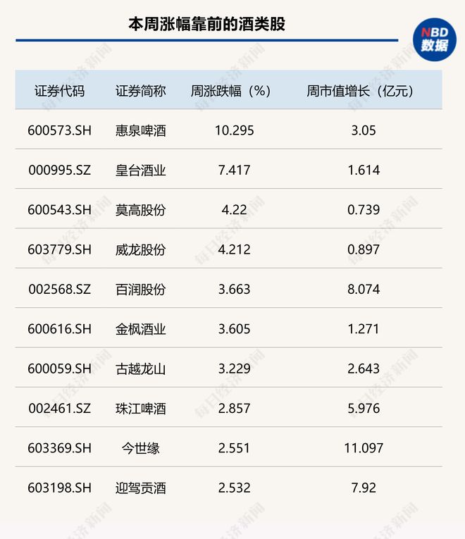 商务部提振消费白酒行业表现_中央经济工作会议白酒板块反弹_白酒龙头股票