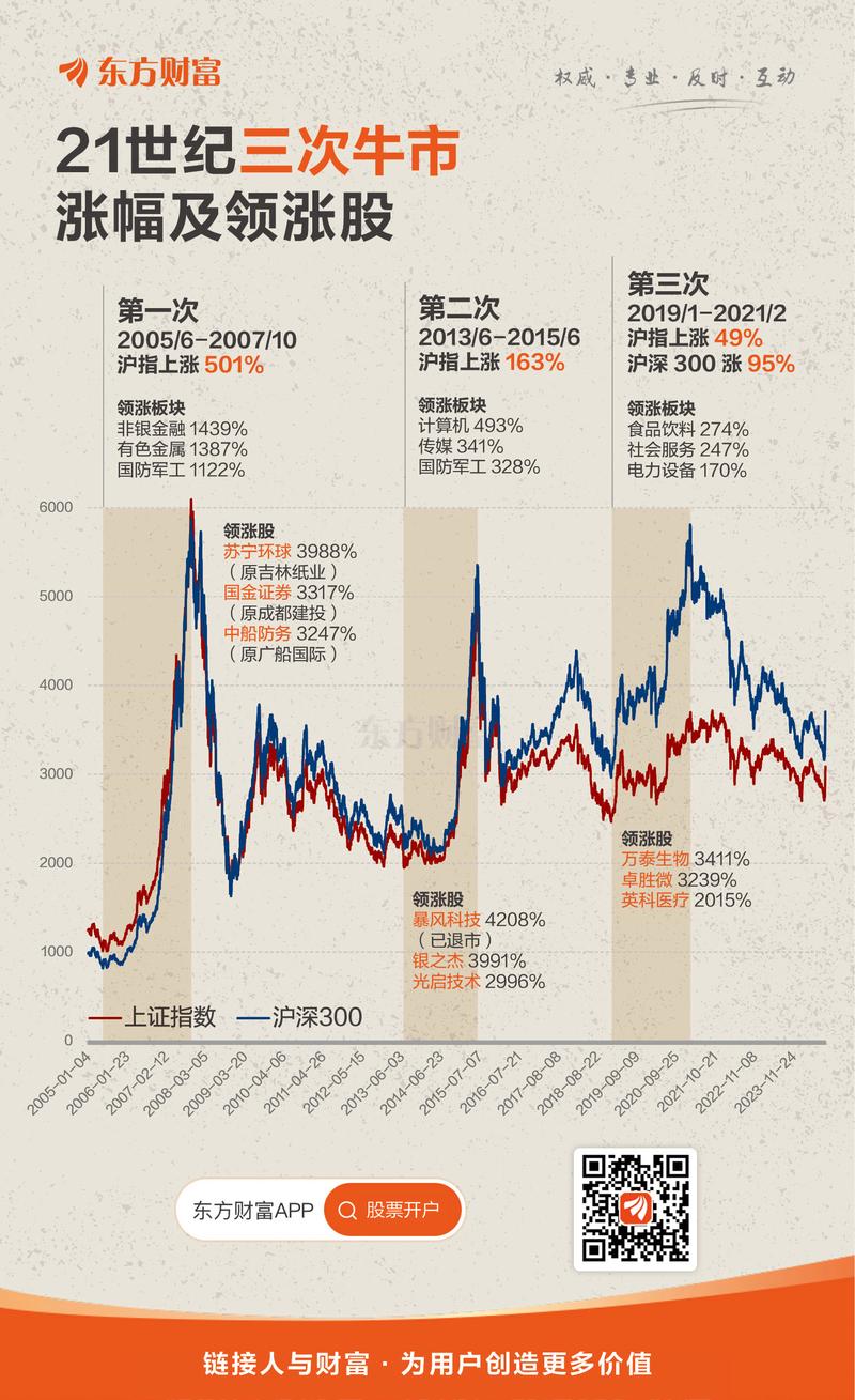 牛市来前大盘会暴跌_A股市场风险因素_大盘暴跌原因分析