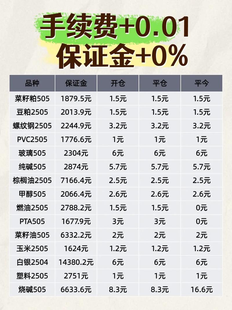 美原油期货开户步骤_上海期货交易所开户联系方式_上海能源期货交易所原油期货开户