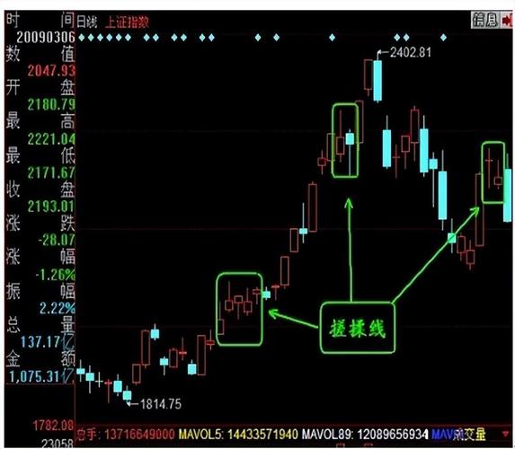 王者思维_庄家洗盘特征_高位下跌放量十字星是什么意思