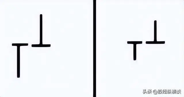 庄家洗盘特征_王者思维_高位下跌放量十字星是什么意思