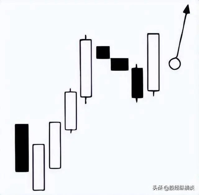 高位下跌放量十字星是什么意思_庄家洗盘特征_王者思维