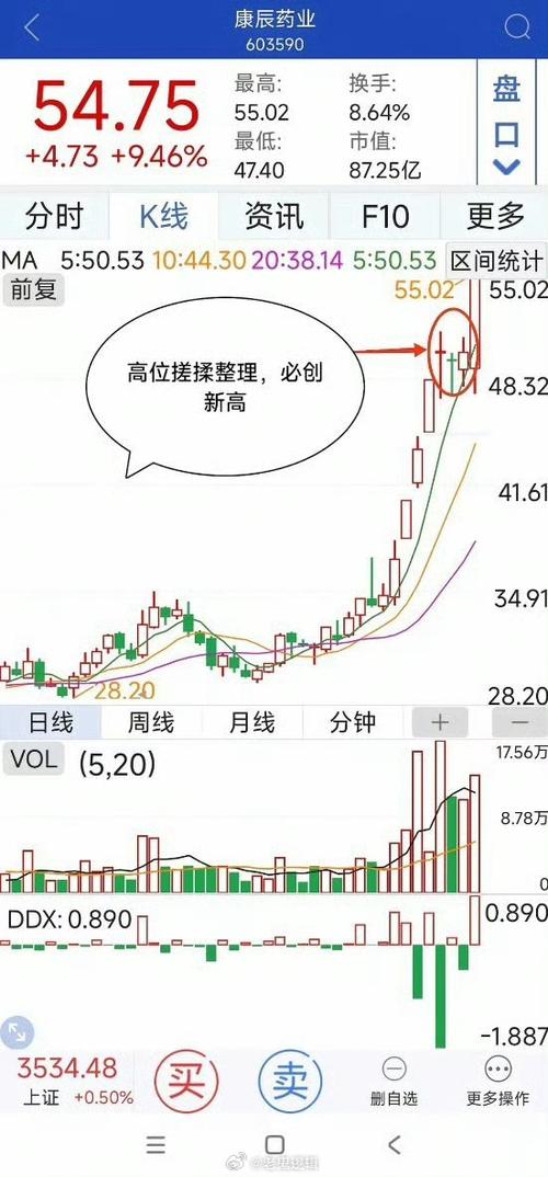 高位下跌放量十字星是什么意思_王者思维_庄家洗盘特征