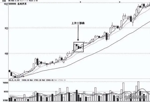 庄家洗盘特征_王者思维_高位下跌放量十字星是什么意思