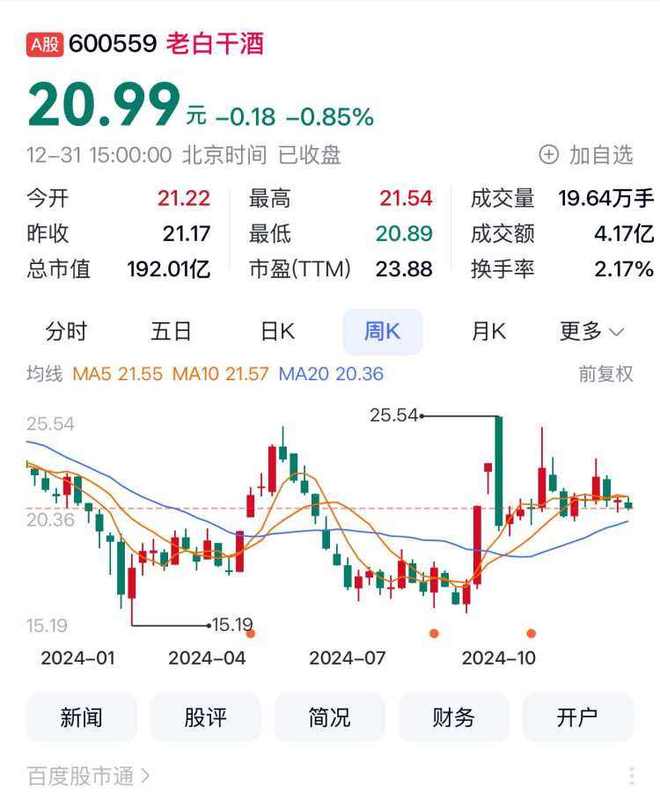 白酒A股股息率排行_白酒龙头股票_五粮液2024年股价分析
