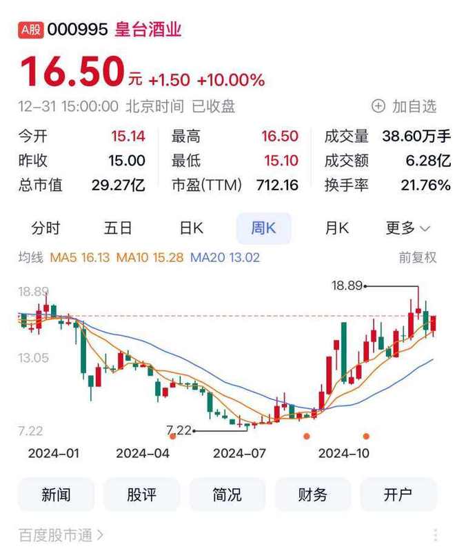 白酒A股股息率排行_白酒龙头股票_五粮液2024年股价分析