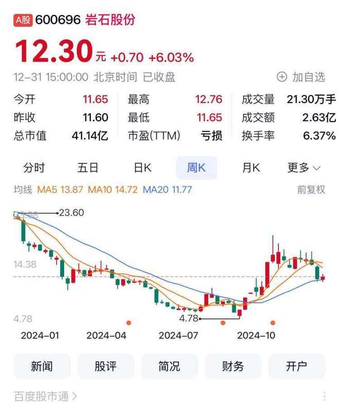 五粮液2024年股价分析_白酒A股股息率排行_白酒龙头股票