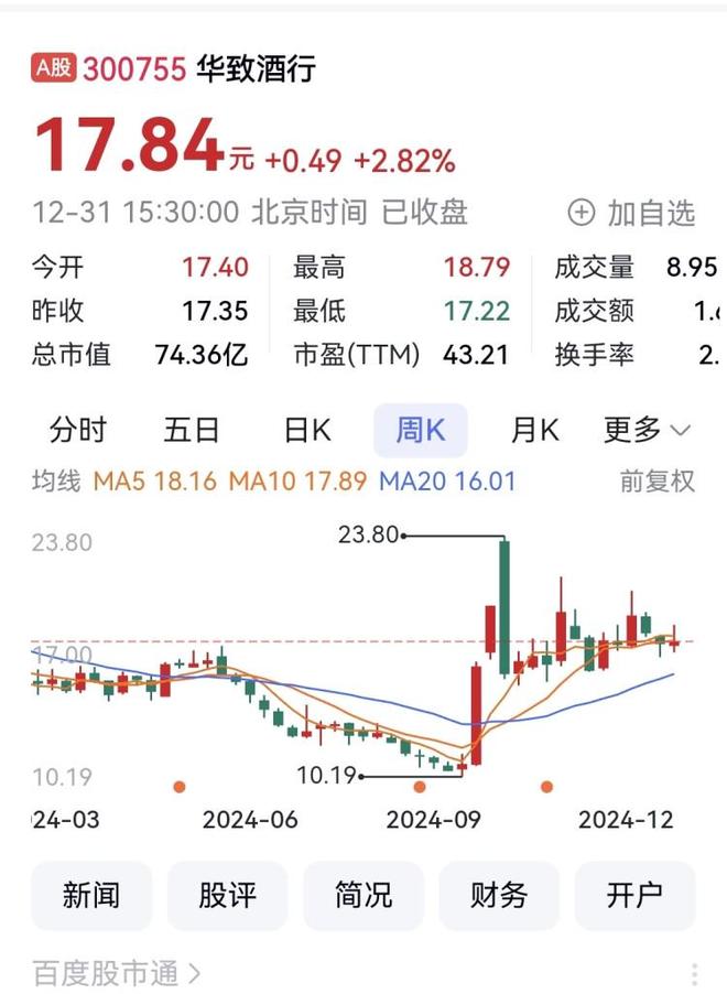 五粮液2024年股价分析_白酒龙头股票_白酒A股股息率排行