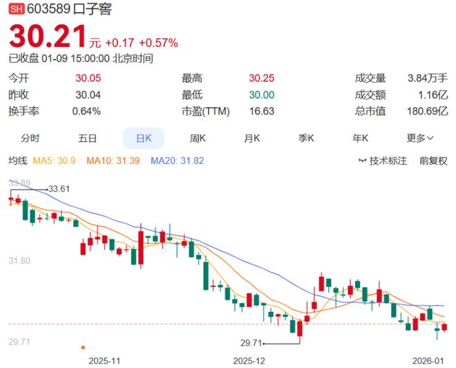 白酒龙头股票_*ST岩石涨跌幅分析_白酒A股周涨幅排名