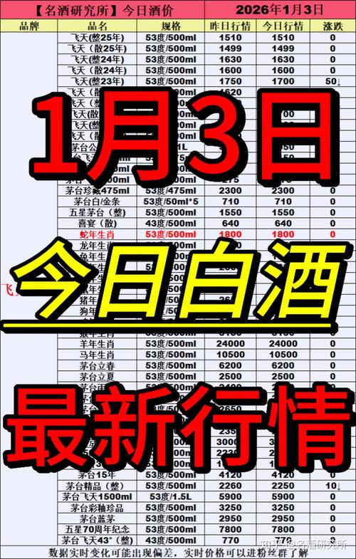*ST岩石涨跌幅分析_白酒A股周涨幅排名_白酒龙头股票