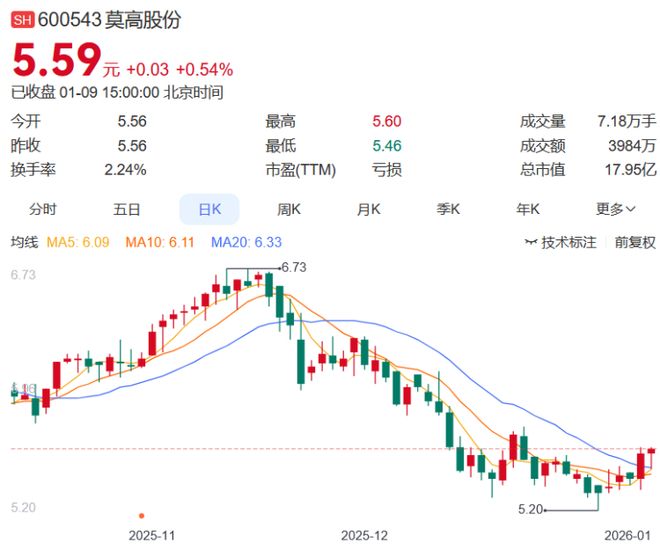 白酒A股周涨幅排名_白酒龙头股票_*ST岩石涨跌幅分析