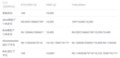 去中心化交易是否能撼动中心化交易的地位？