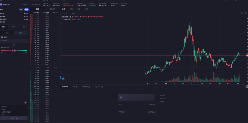 去中心化交易是否能撼动中心化交易的地位？