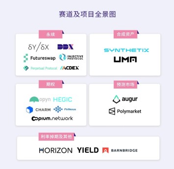 去中心化交易是否能撼动中心化交易的地位？