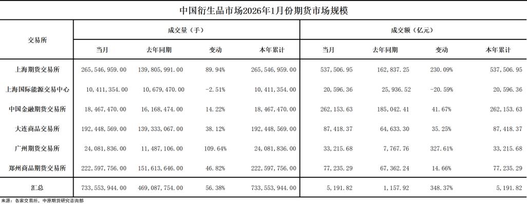 数字货币衍生品交易_期货是零和博弈_金融衍生品分类